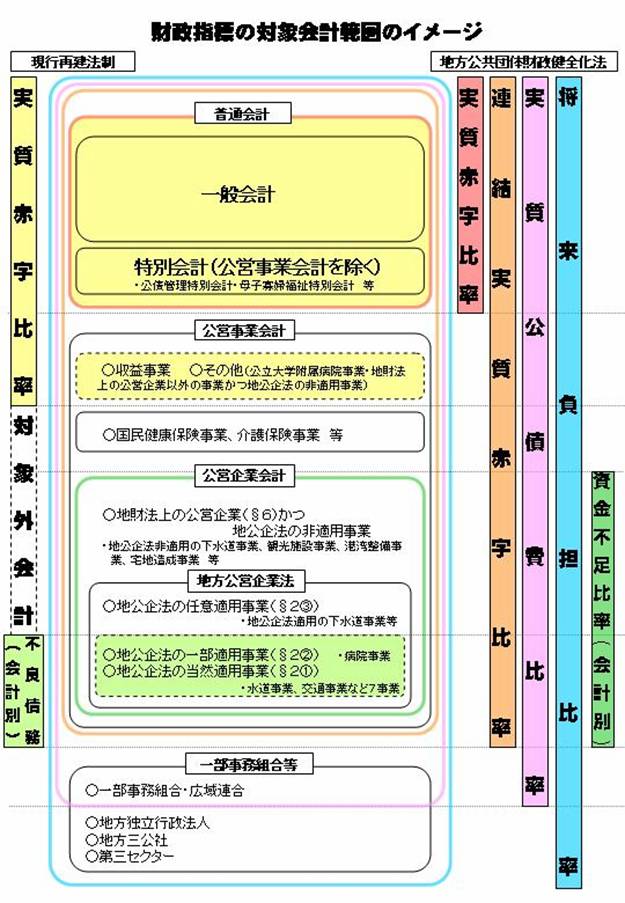 財産指標の対象会計範囲のイメージ