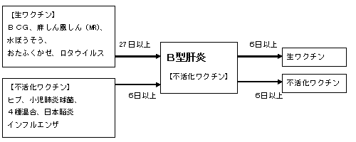 ワクチン接種詳細