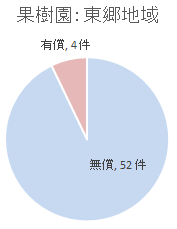 賃貸　果樹　東郷