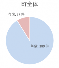 ちょうぜんたいえんぐらふ