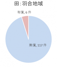 た　はわいえんぐらふ