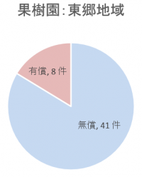 かじゅ　とうごうえんぐらふ