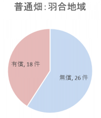 はた　はわいえんぐらふ