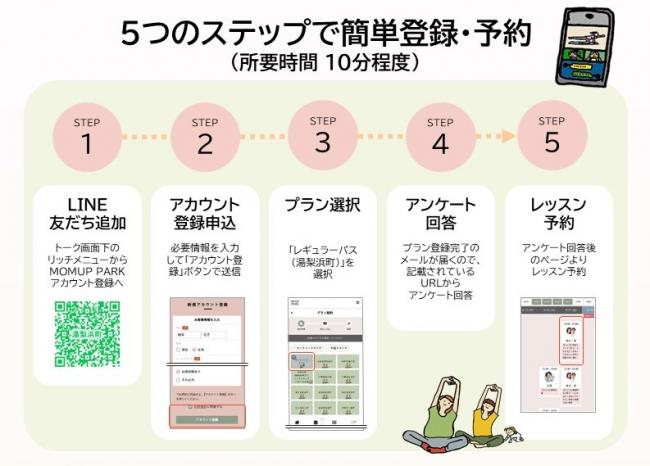 登録方法
