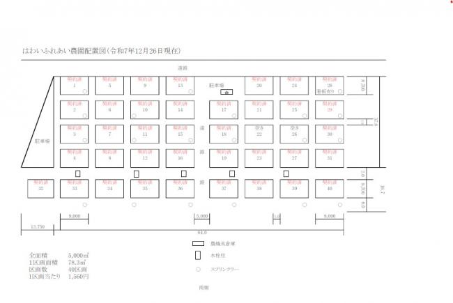 はわいふれあい農園