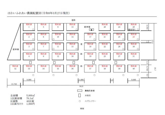 はわいふれあい農園契約状況